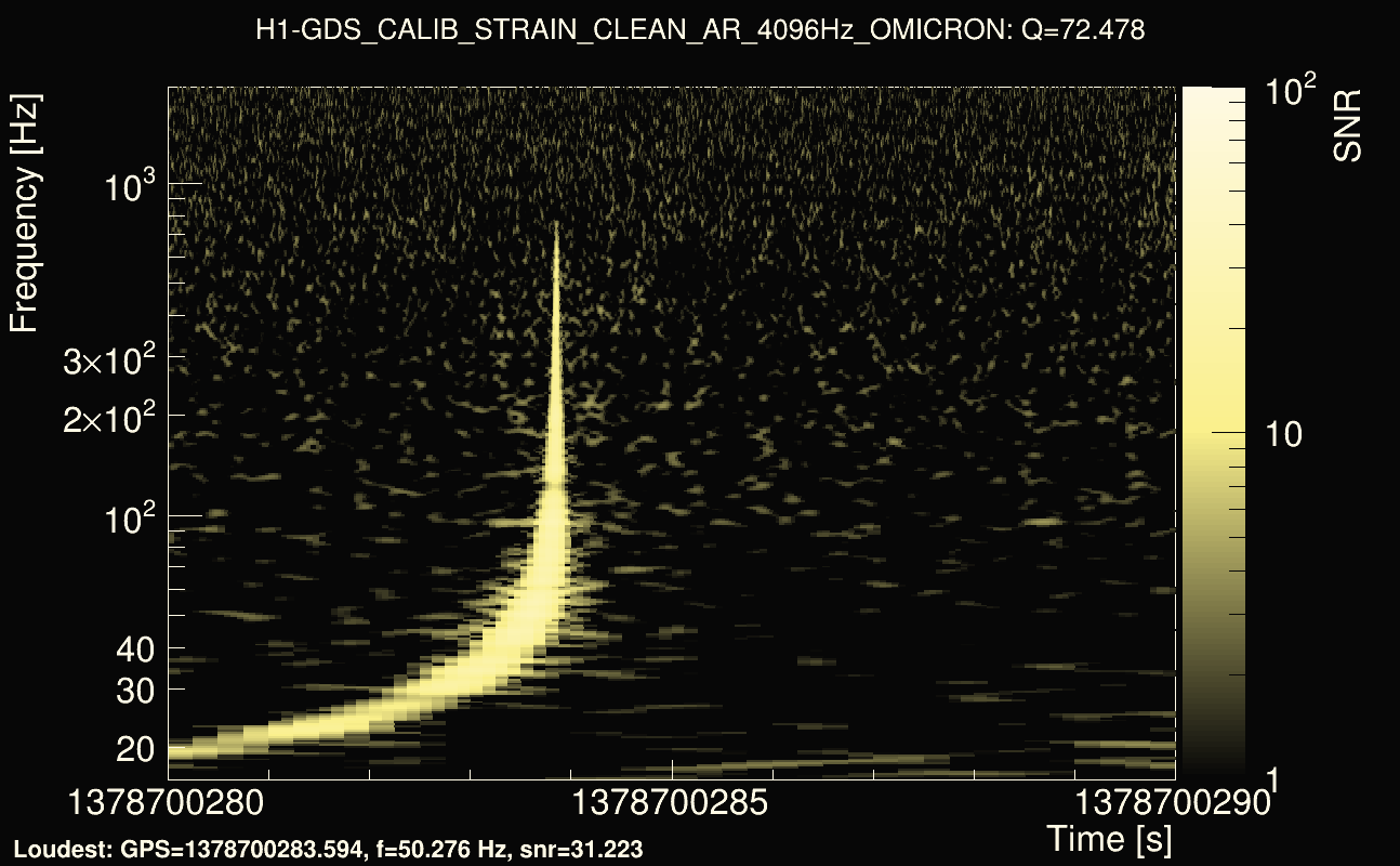 Omicron map Q4, det0, 1378700285