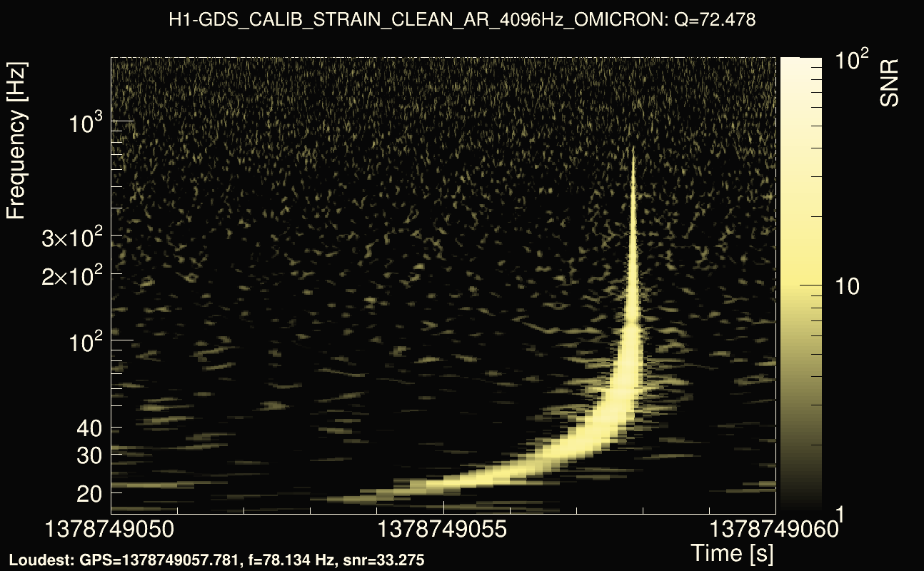 Omicron map Q4, det0, 1378749055