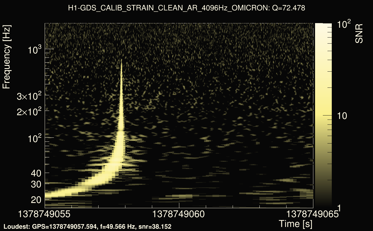 Omicron map Q4, det0, 1378749060
