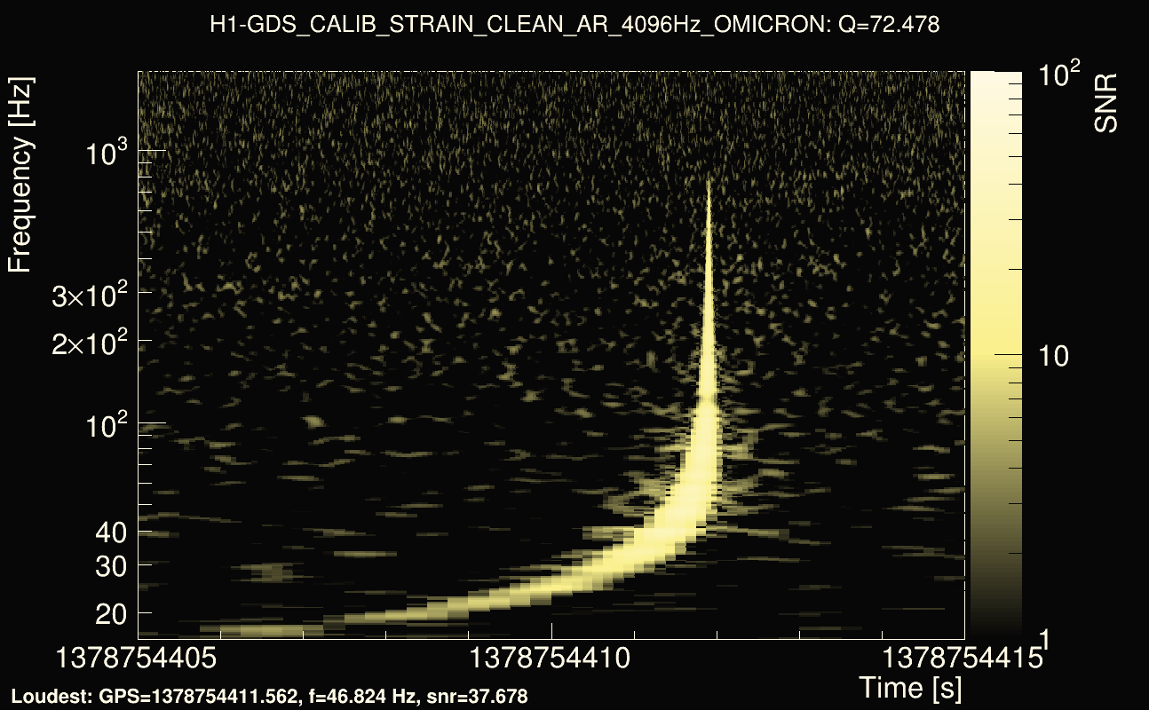 Omicron map Q4, det0, 1378754410