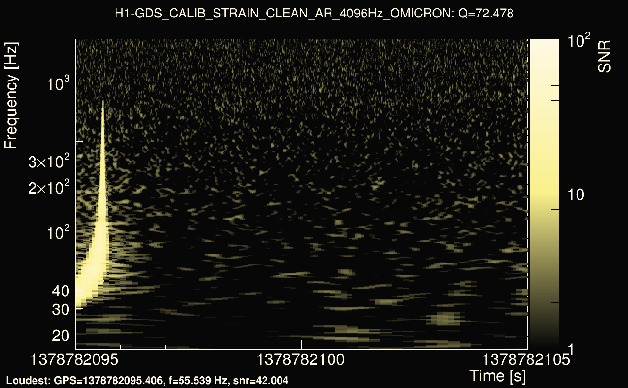 Omicron map Q4, det0, 1378782100