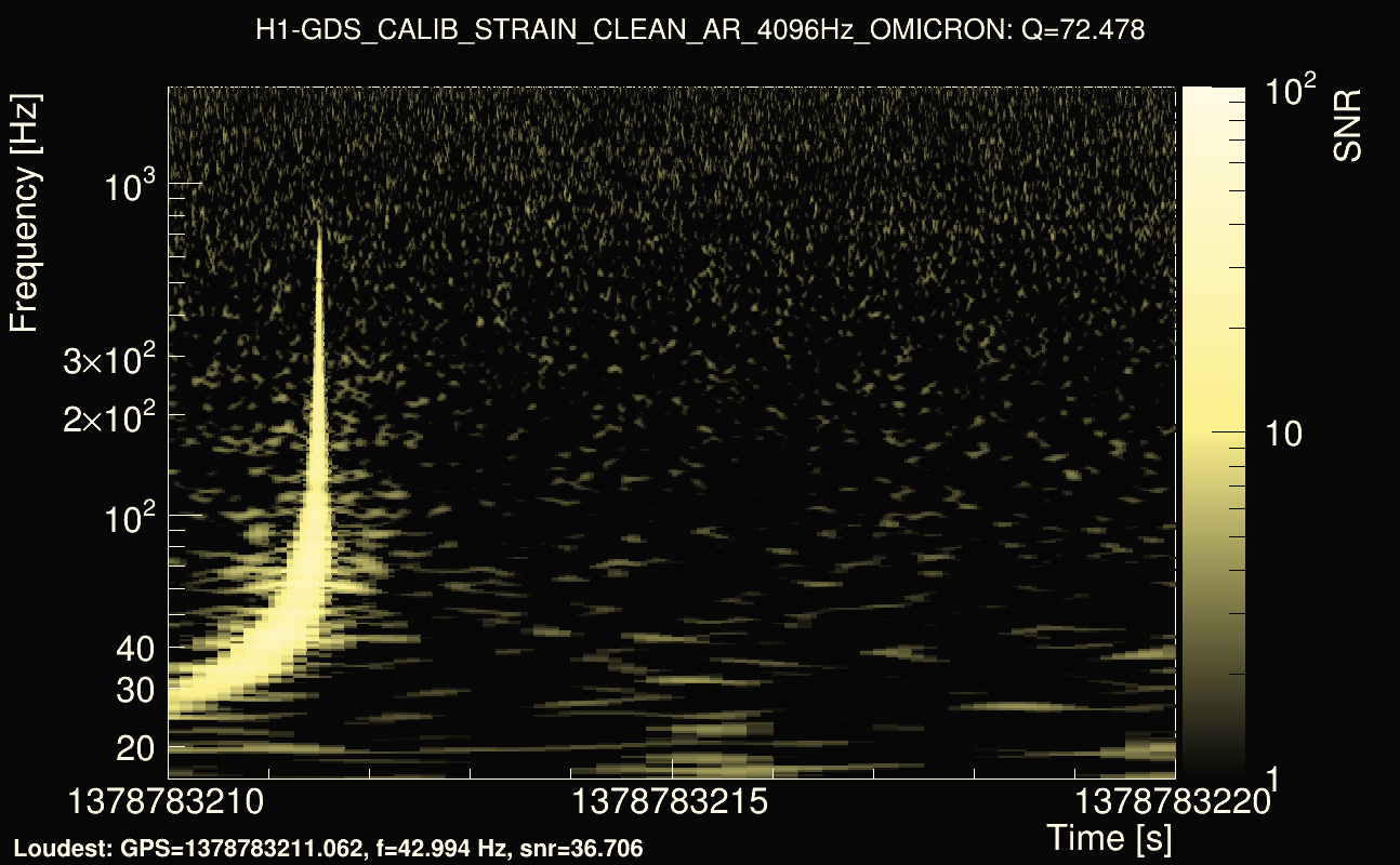 Omicron map Q4, det0, 1378783215
