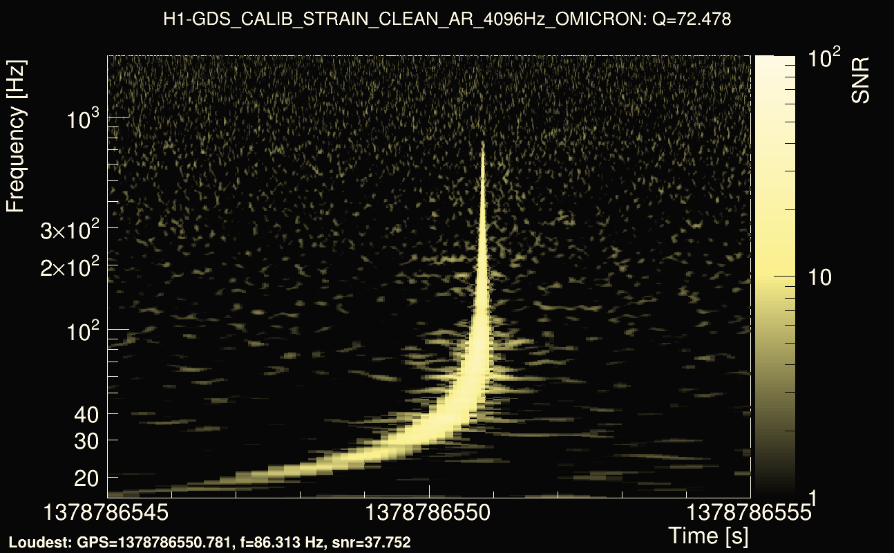 Omicron map Q4, det0, 1378786550