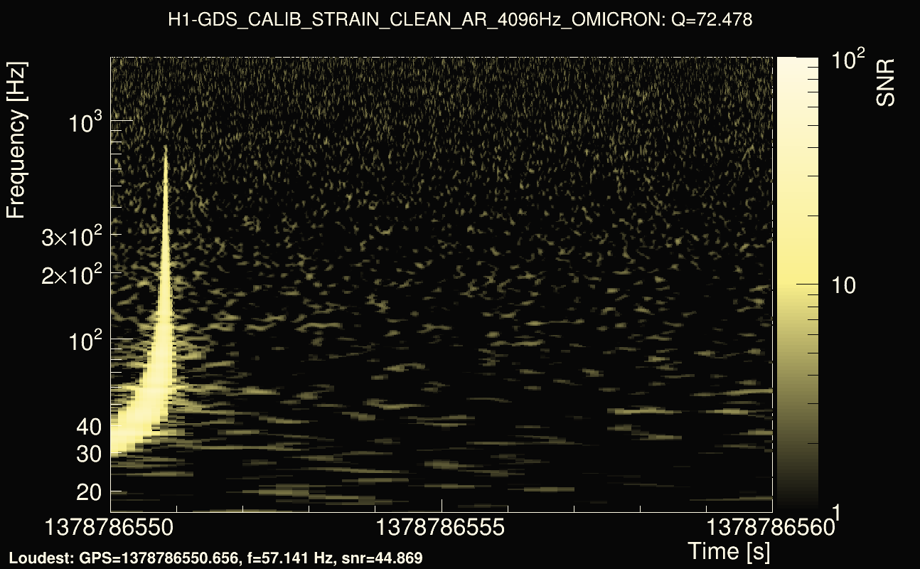 Omicron map Q4, det0, 1378786555
