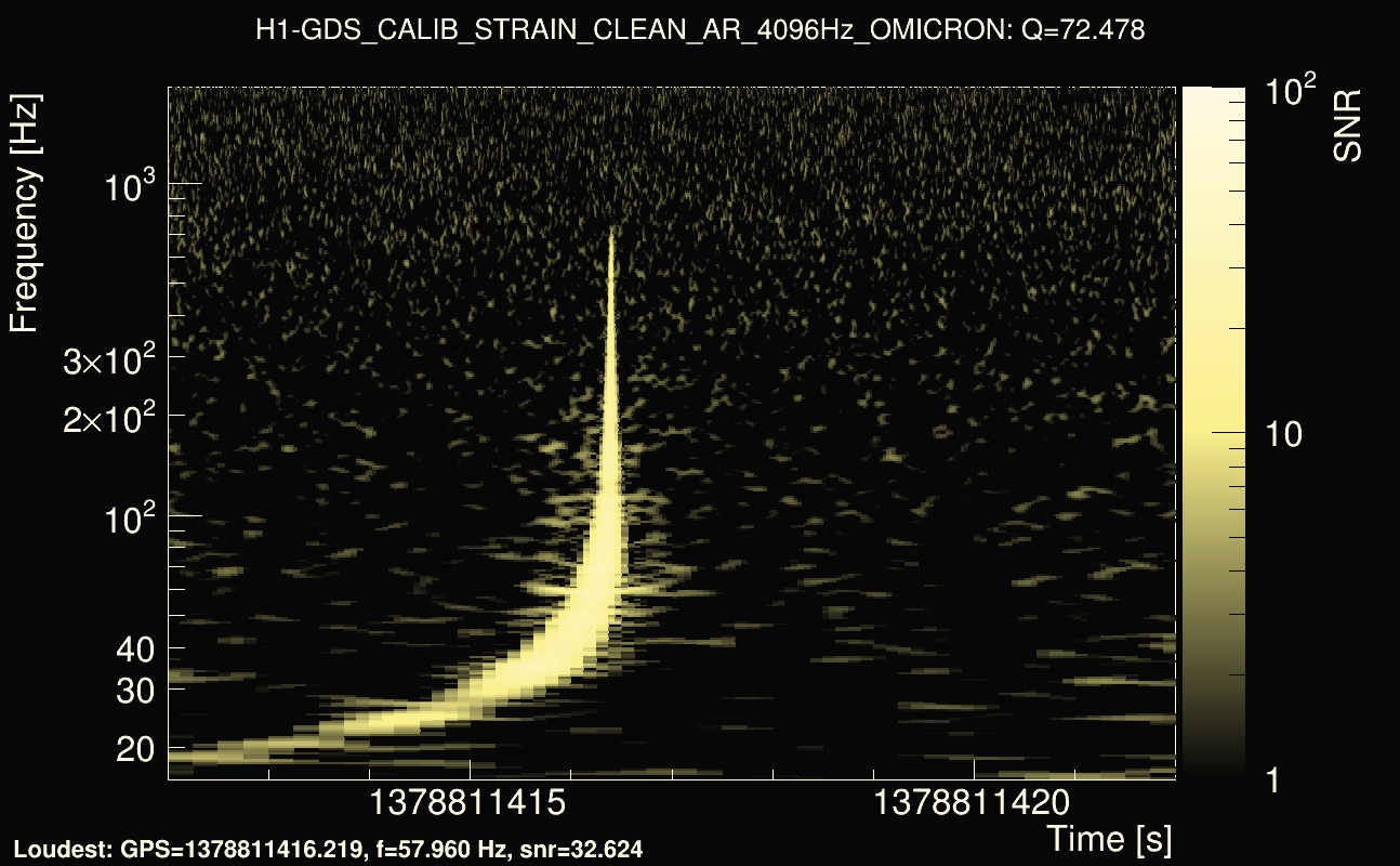Omicron map Q4, det0, 1378811417