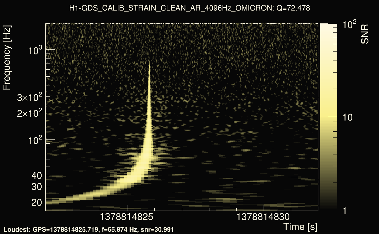 Omicron map Q4, det0, 1378814827