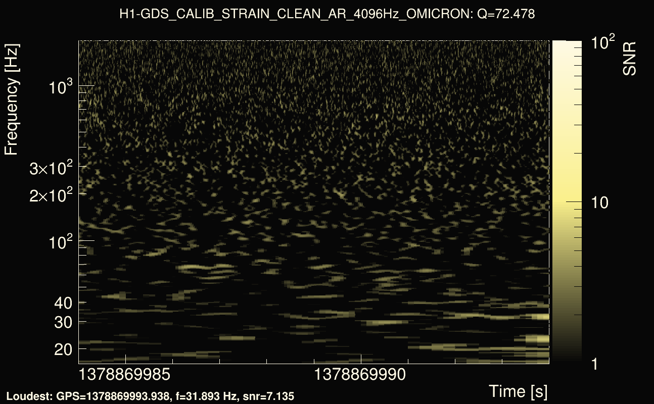 Omicron map Q4, det0, 1378869989