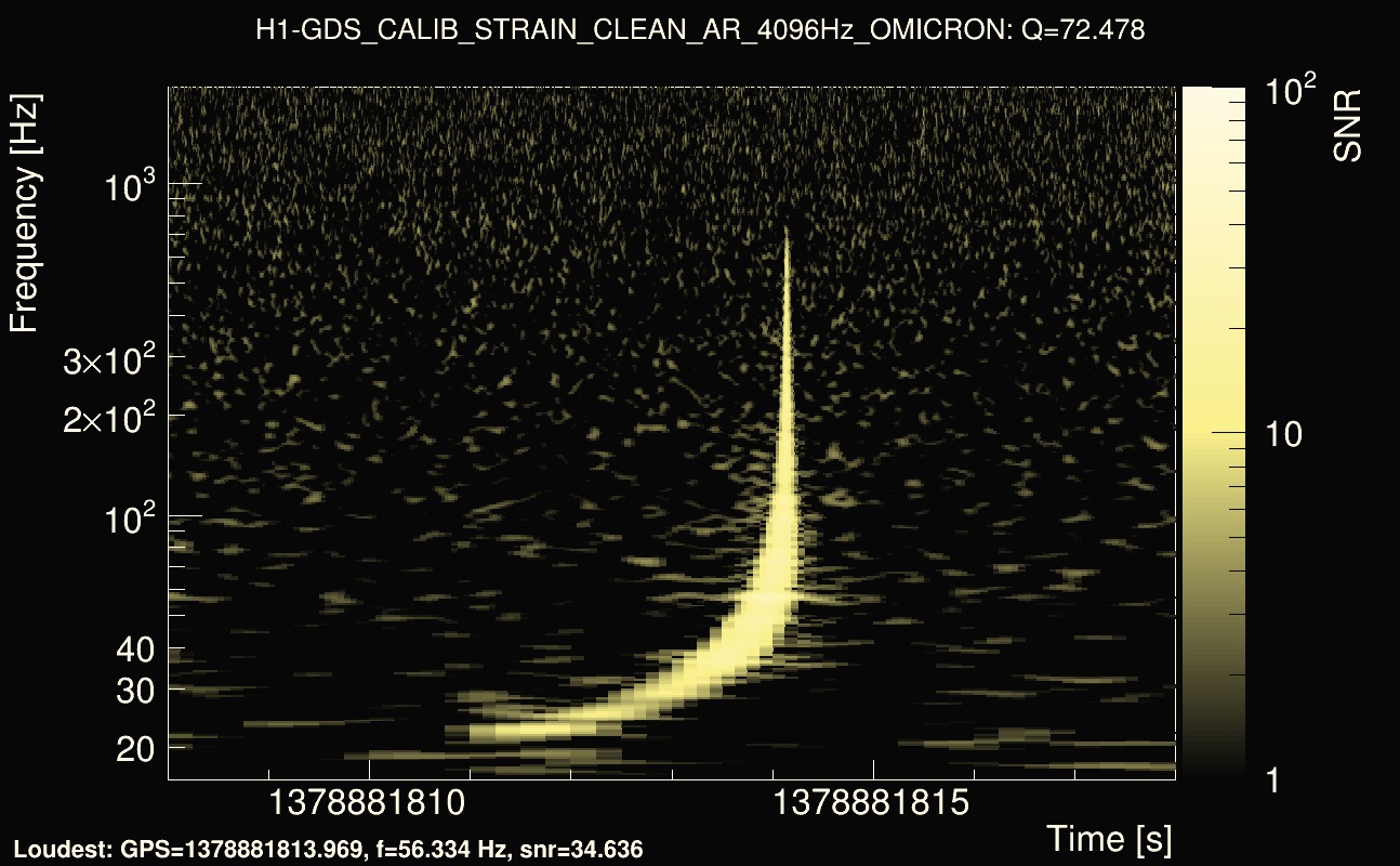 Omicron map Q4, det0, 1378881813