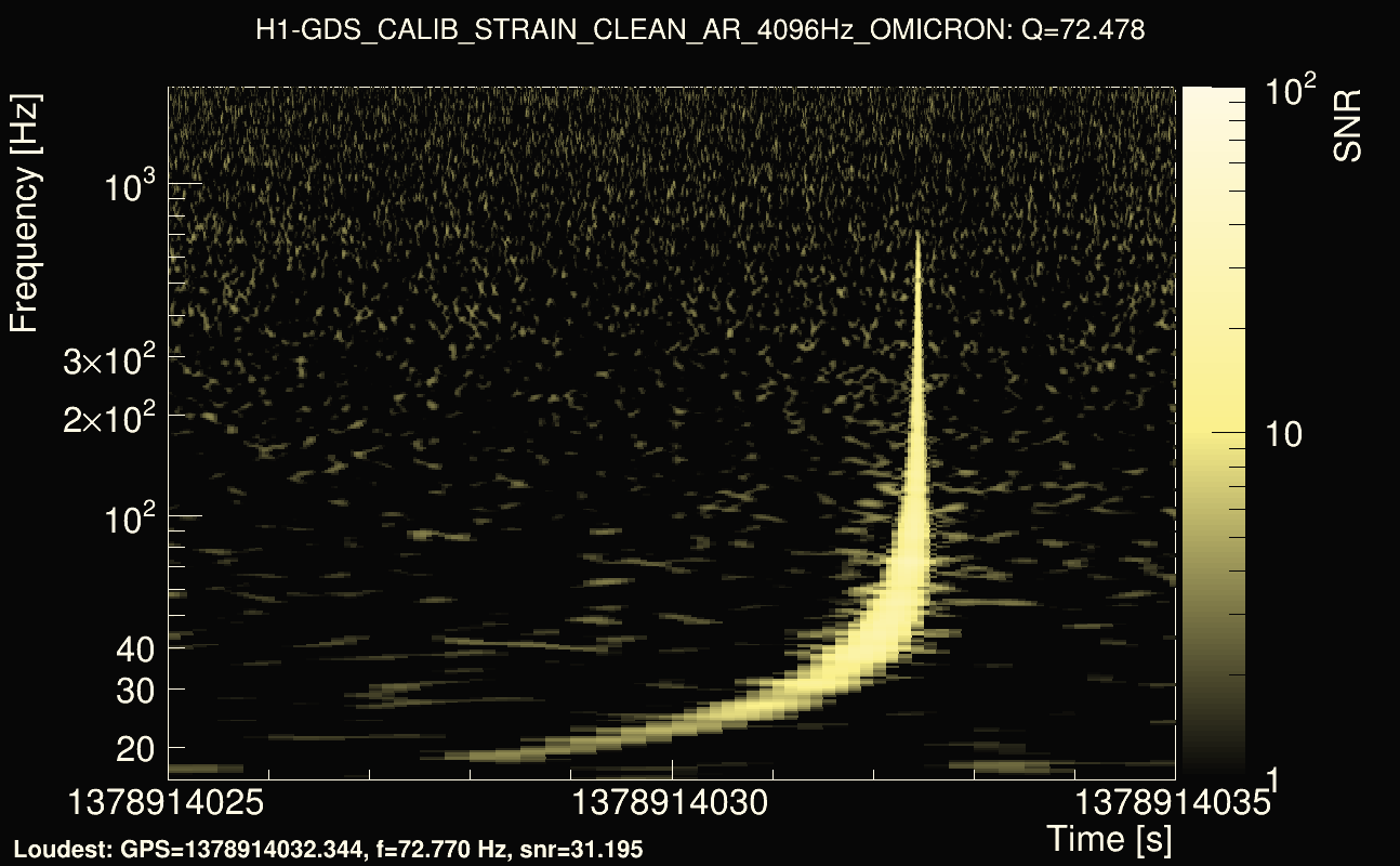 Omicron map Q4, det0, 1378914030