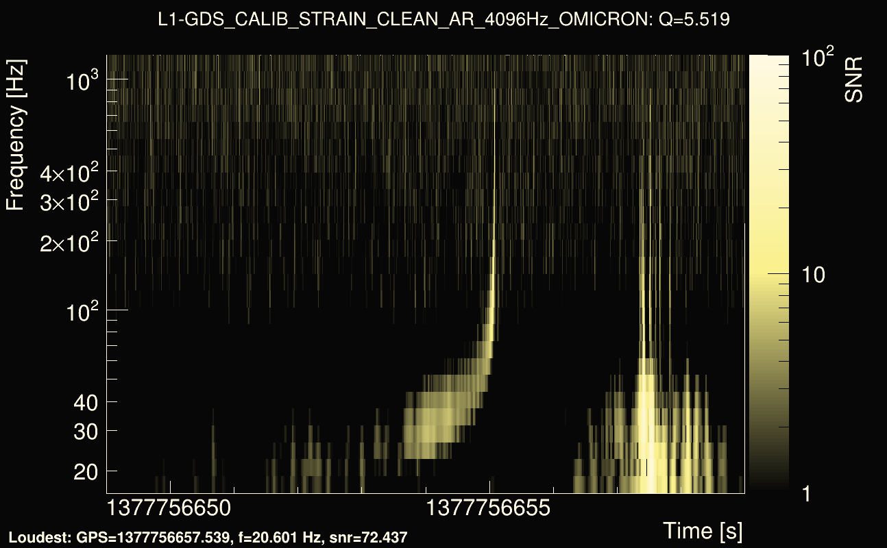 Omicron map Q0, det1, 1377756654