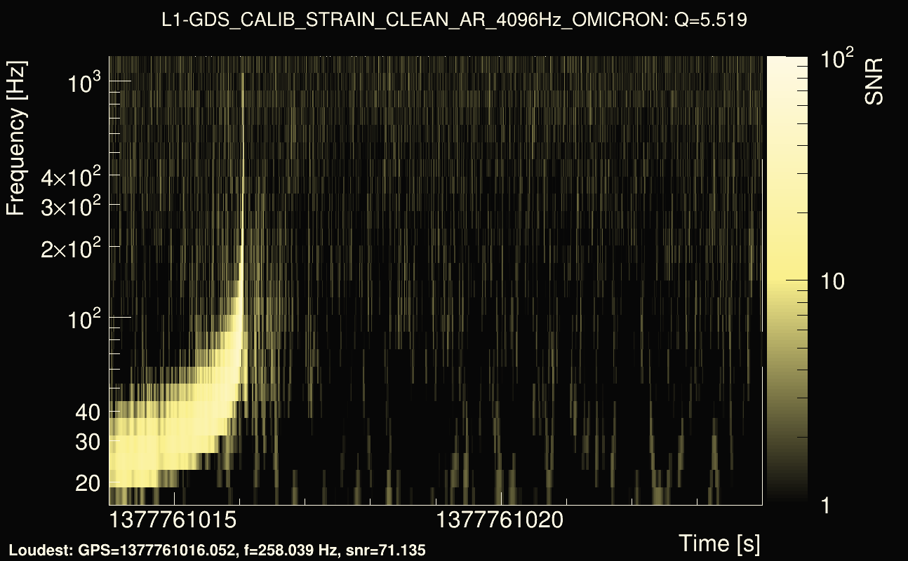 Omicron map Q0, det1, 1377761019