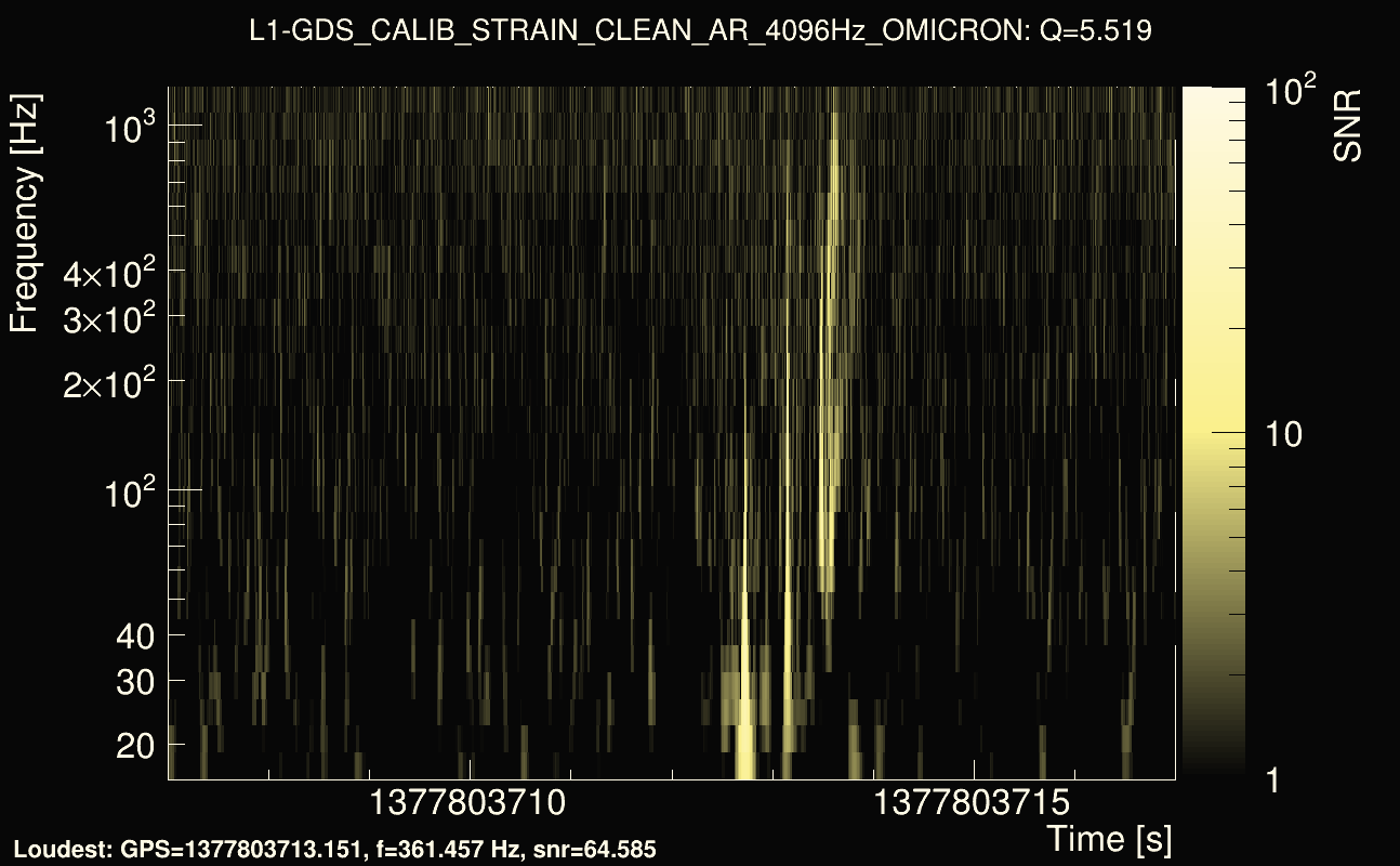 Omicron map Q0, det1, 1377803712