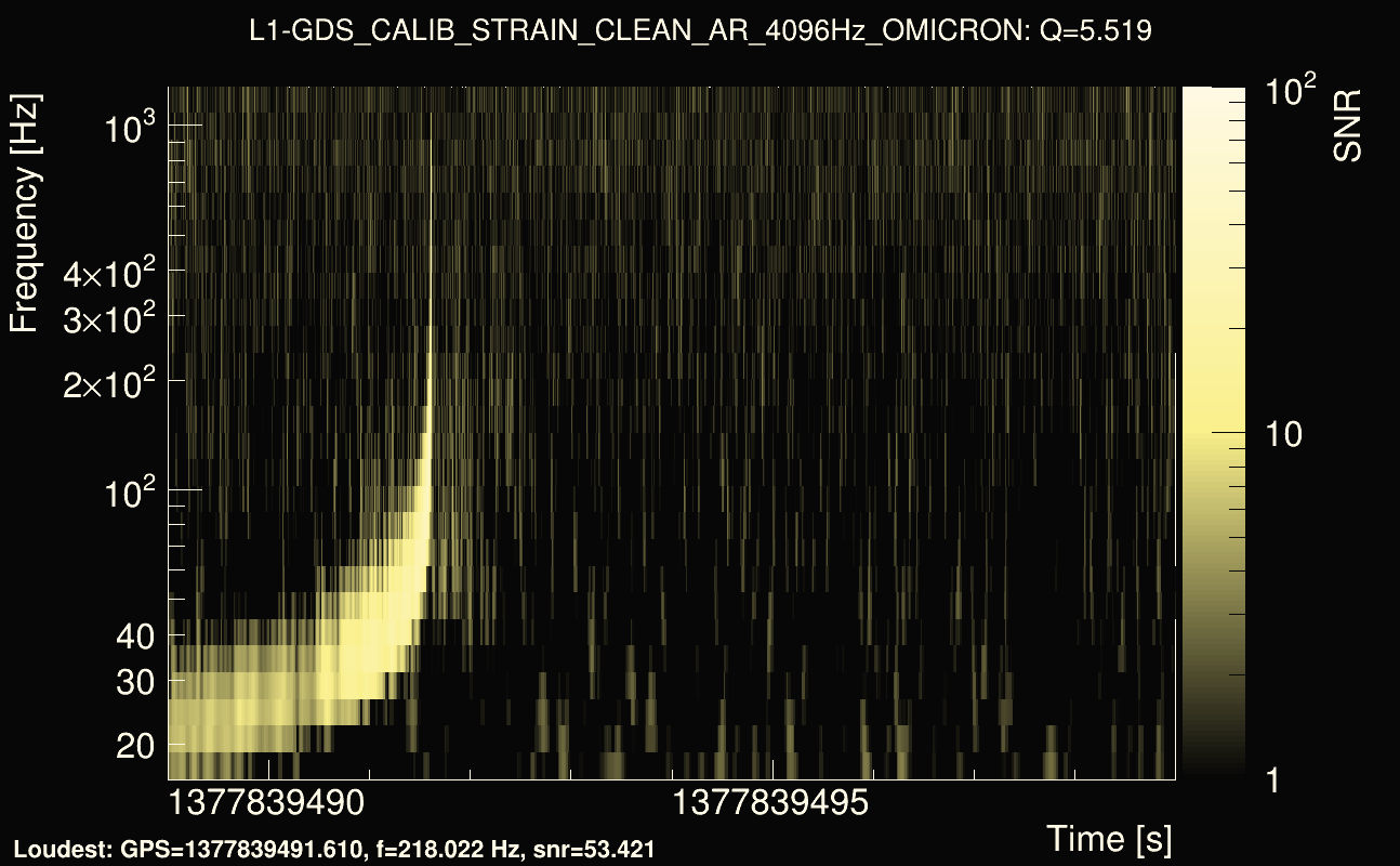 Omicron map Q0, det1, 1377839494