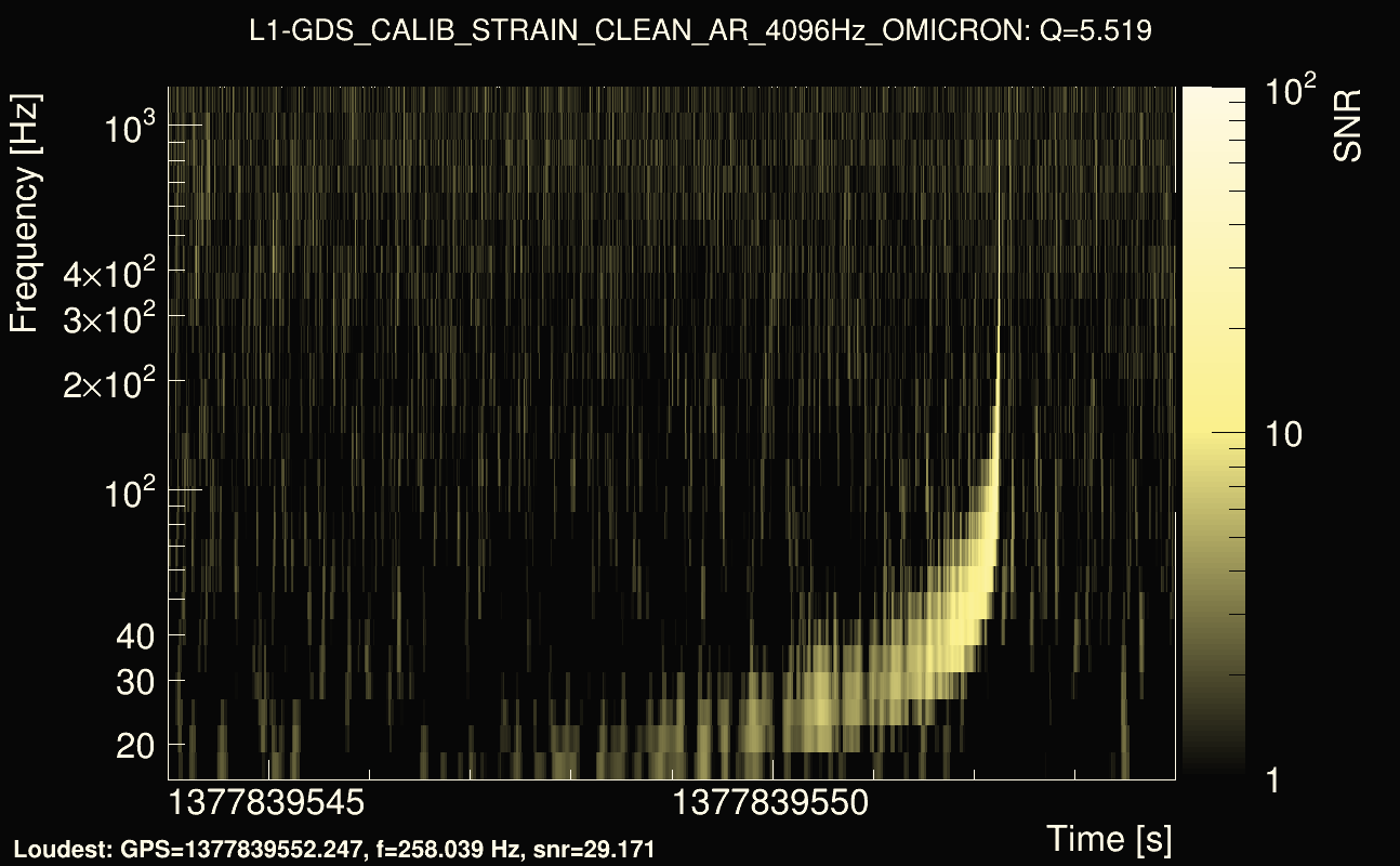 Omicron map Q0, det1, 1377839549