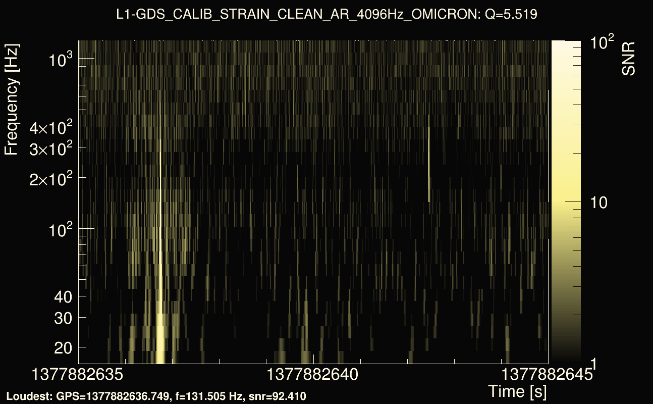 Omicron map Q0, det1, 1377882640