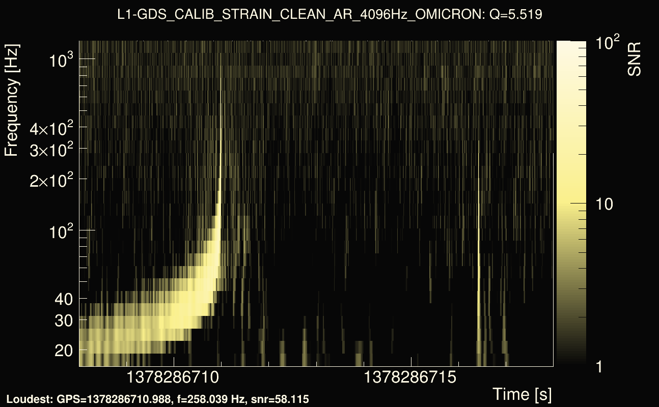 Omicron map Q0, det1, 1378286713