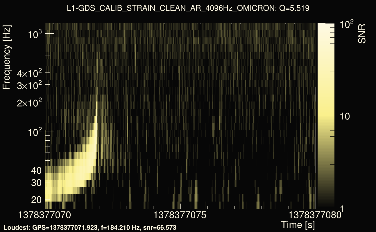 Omicron map Q0, det1, 1378377075