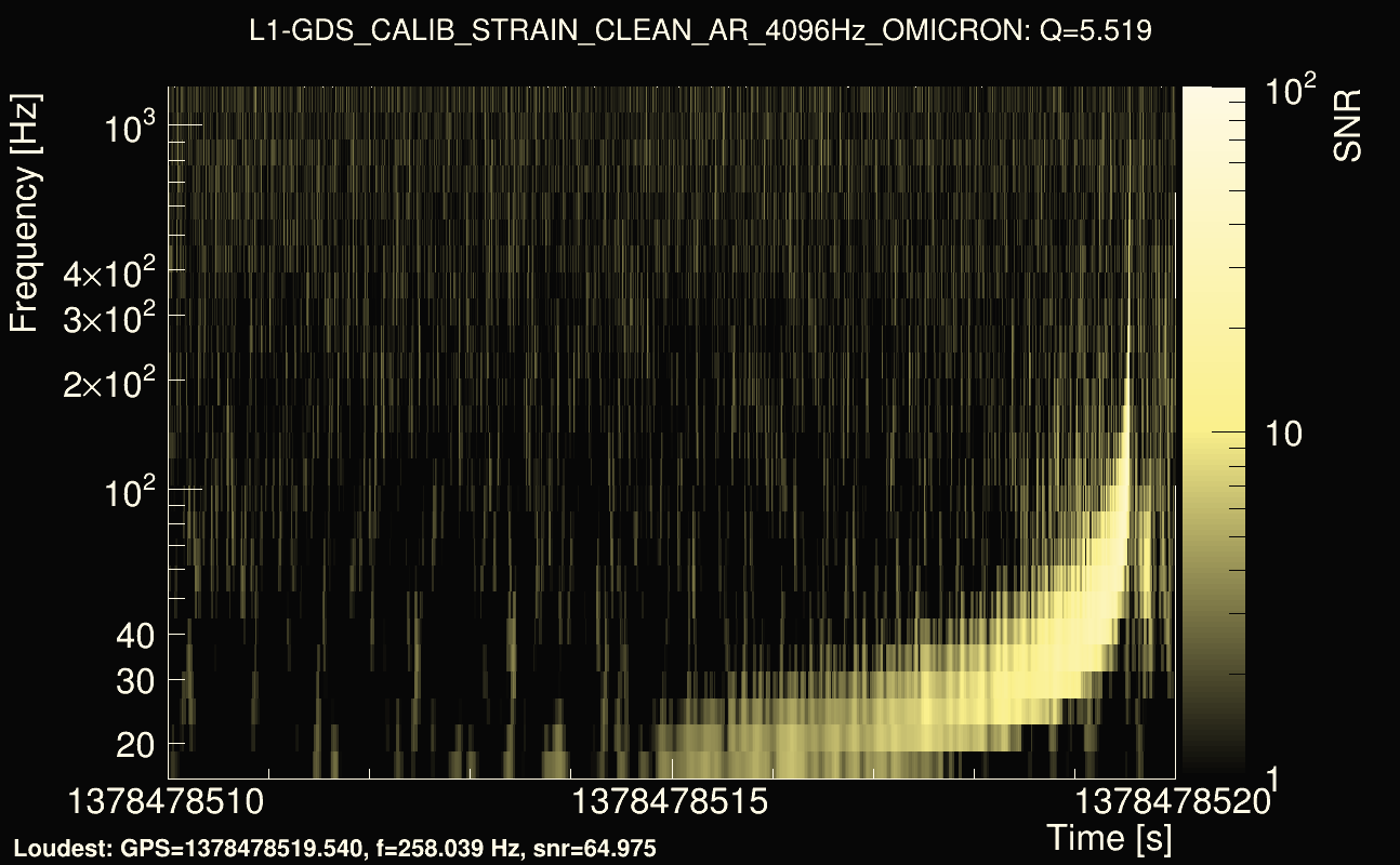 Omicron map Q0, det1, 1378478515