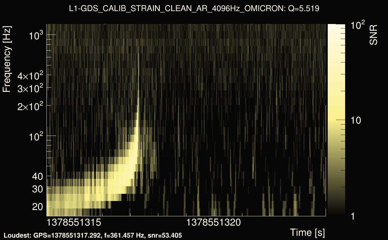Omicron map Q0, det1, 1378551319