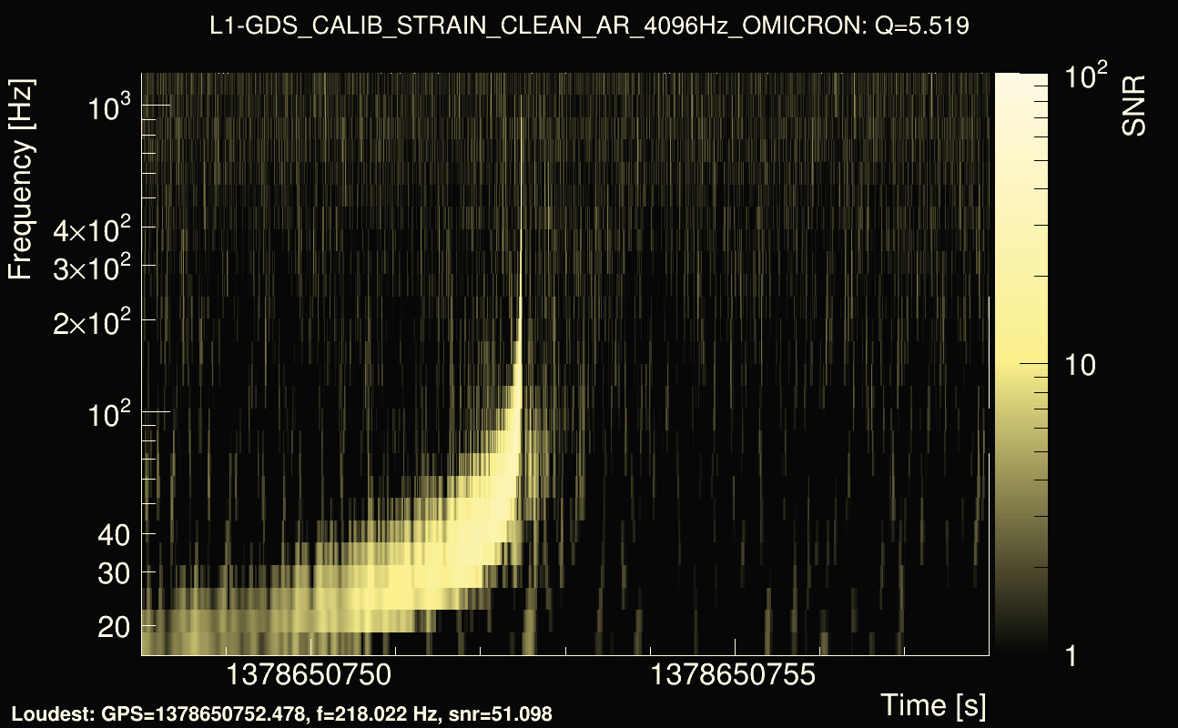 Omicron map Q0, det1, 1378650753