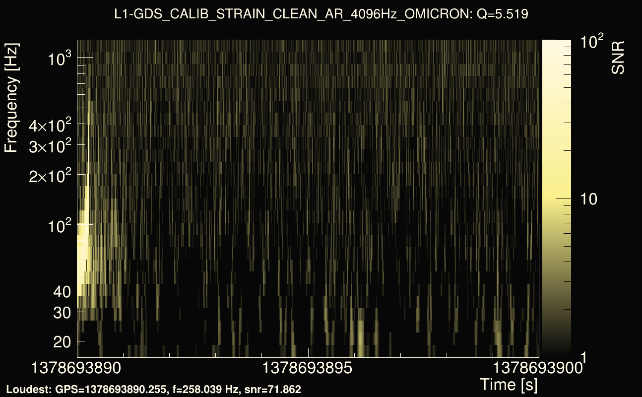 Omicron map Q0, det1, 1378693895