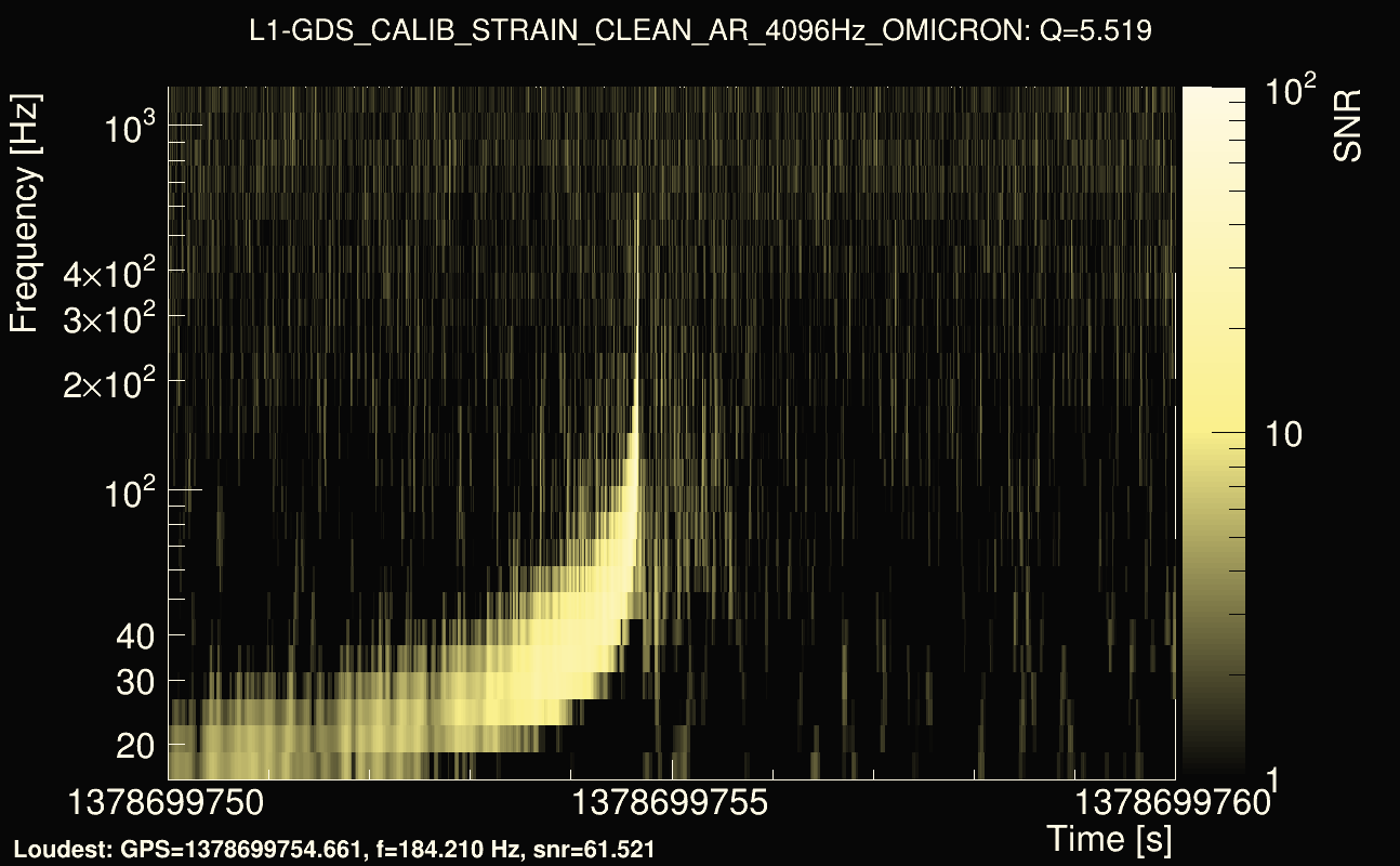 Omicron map Q0, det1, 1378699755