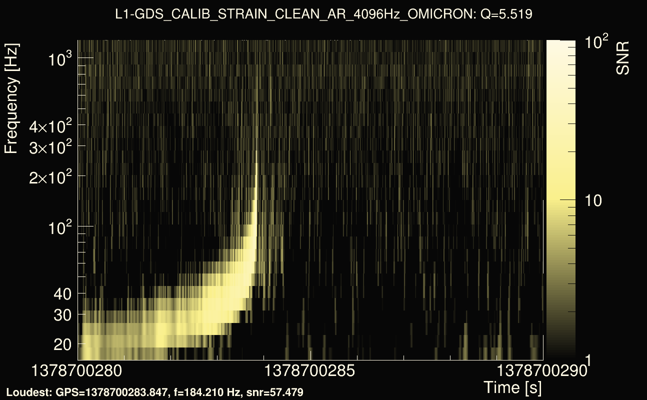 Omicron map Q0, det1, 1378700285