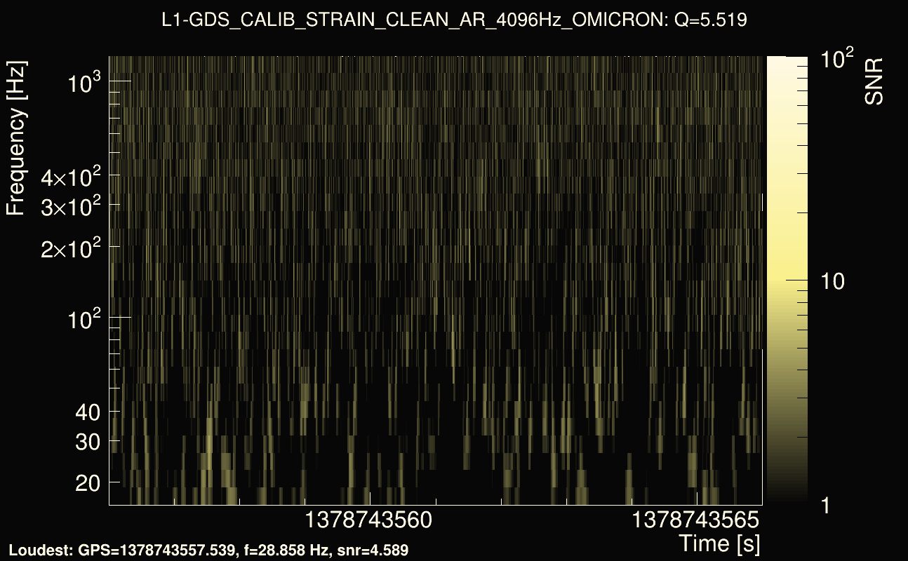 Omicron map Q0, det1, 1378743561