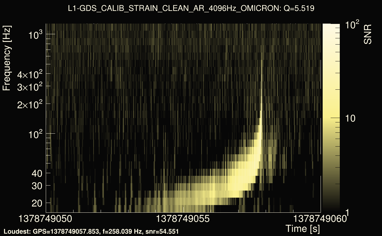 Omicron map Q0, det1, 1378749055