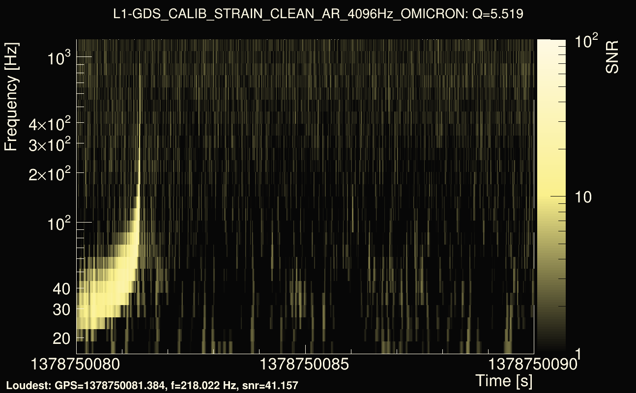 Omicron map Q0, det1, 1378750085