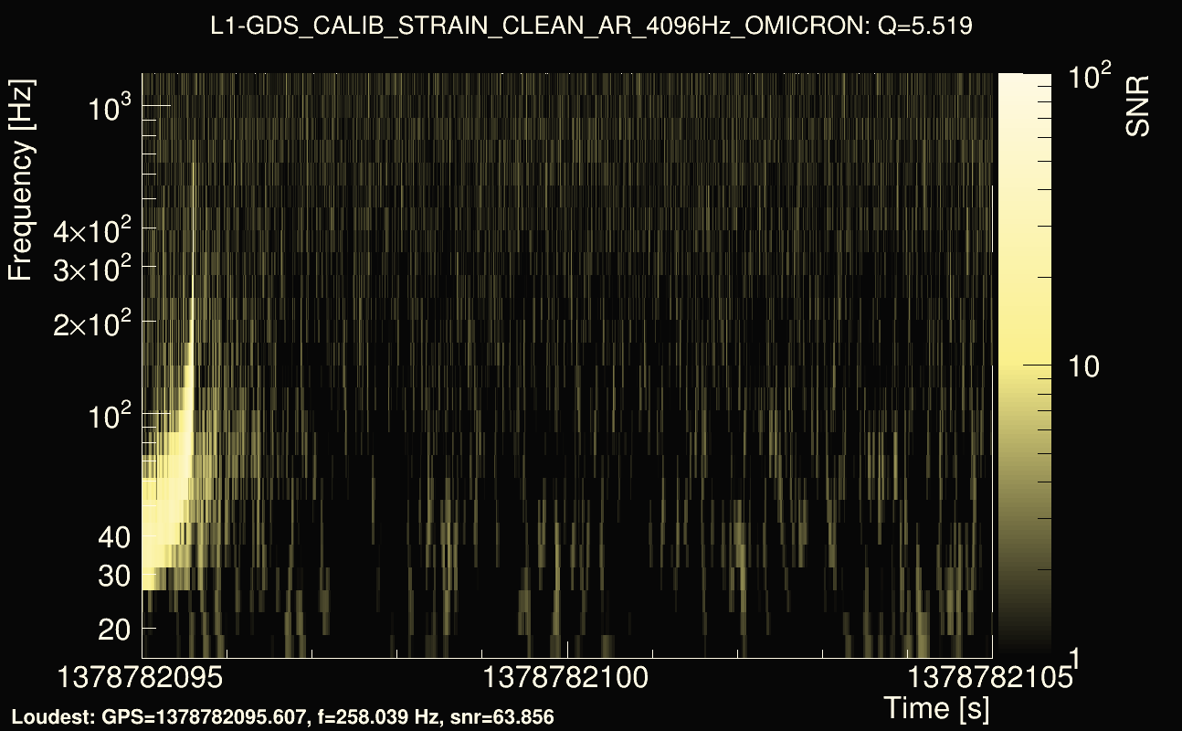 Omicron map Q0, det1, 1378782100