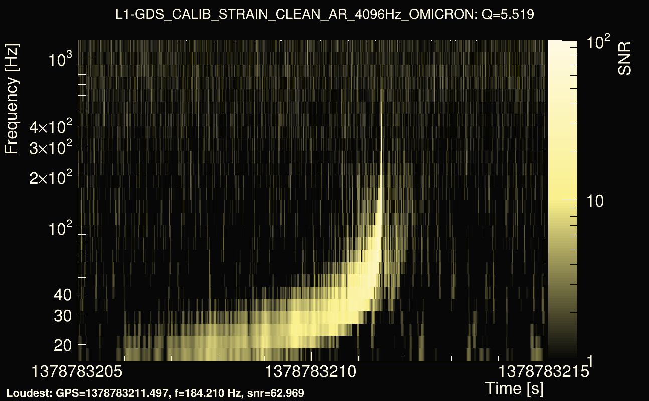 Omicron map Q0, det1, 1378783210