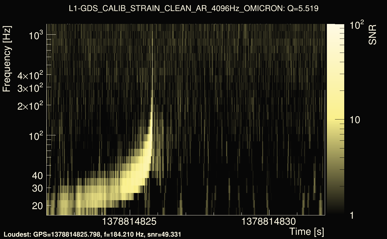 Omicron map Q0, det1, 1378814827