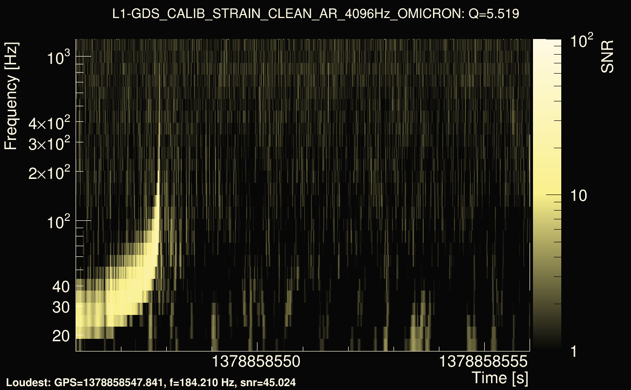 Omicron map Q0, det1, 1378858551