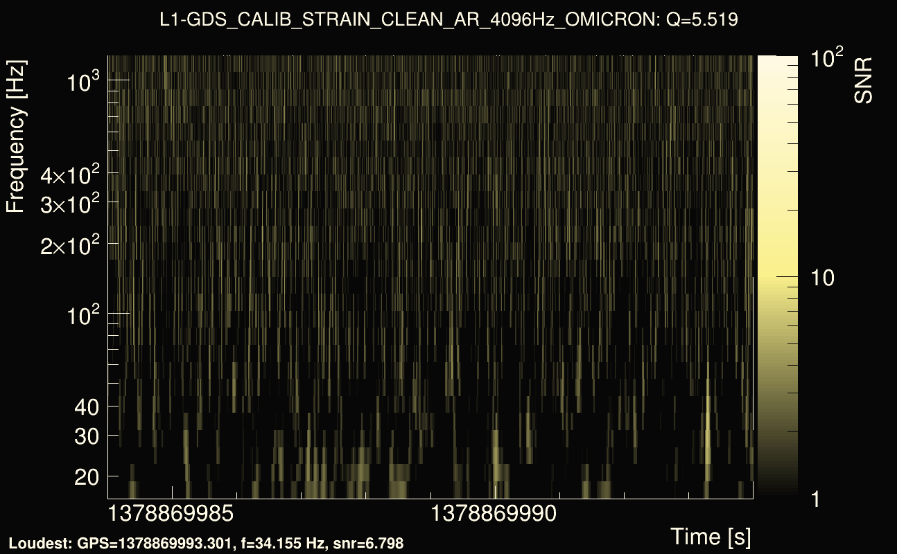 Omicron map Q0, det1, 1378869989