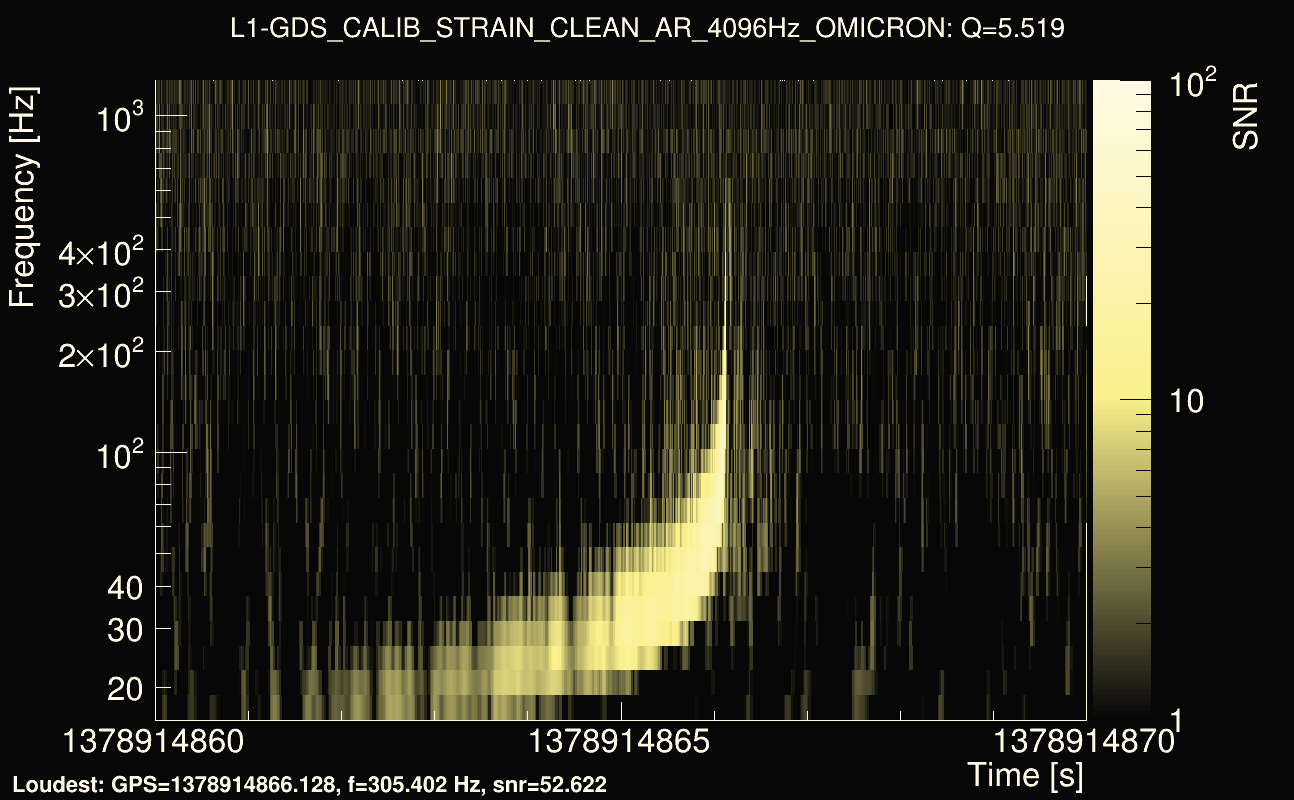 Omicron map Q0, det1, 1378914865