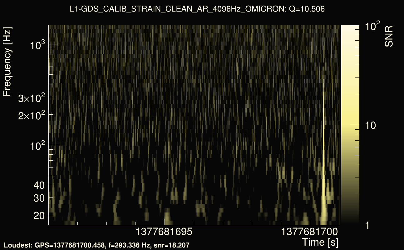 Omicron map Q1, det1, 1377681696