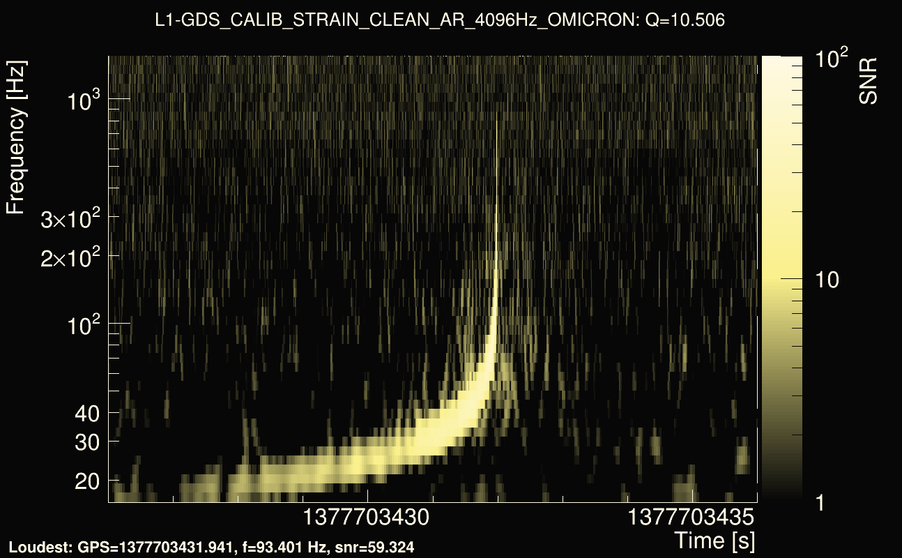 Omicron map Q1, det1, 1377703431