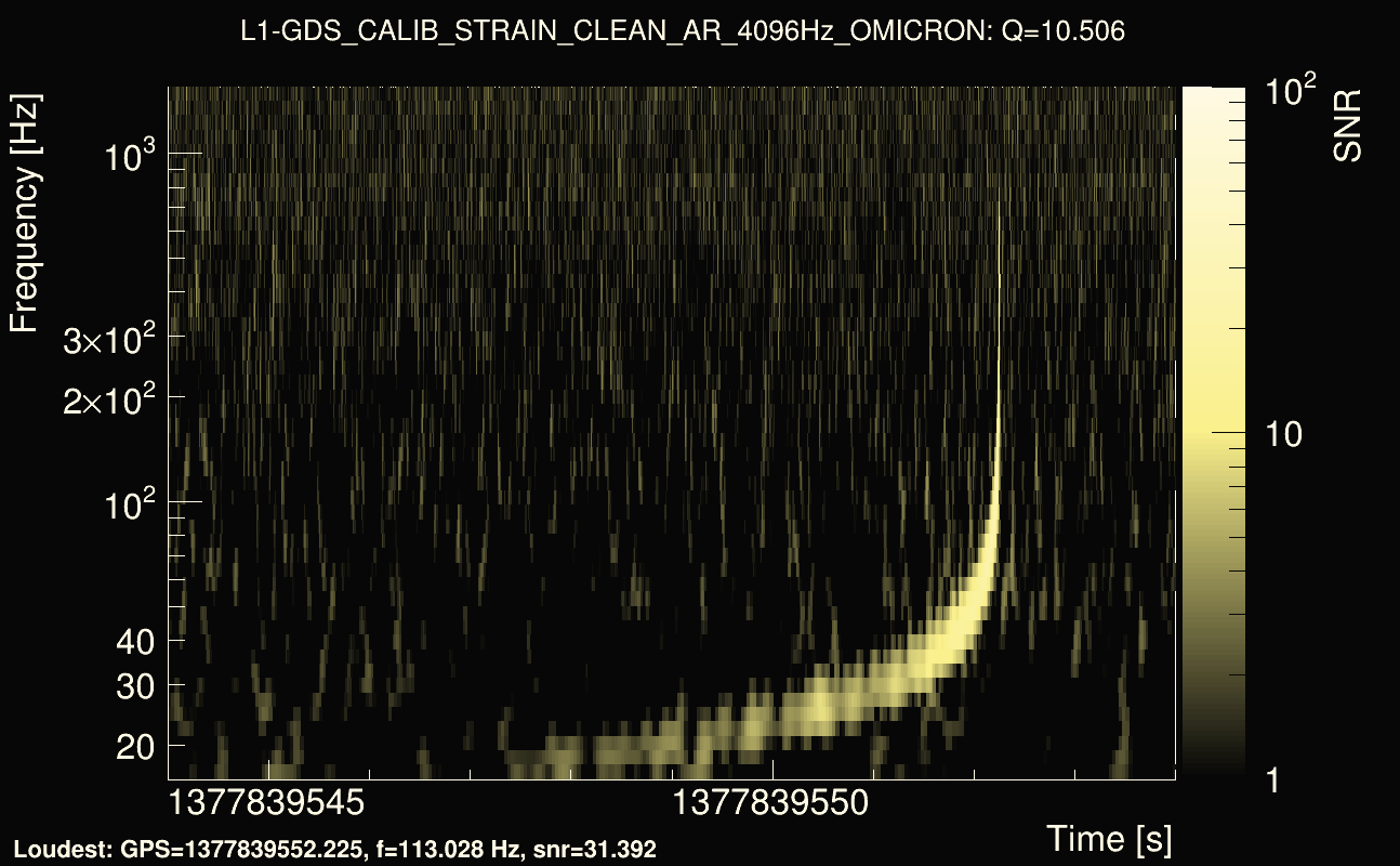 Omicron map Q1, det1, 1377839549