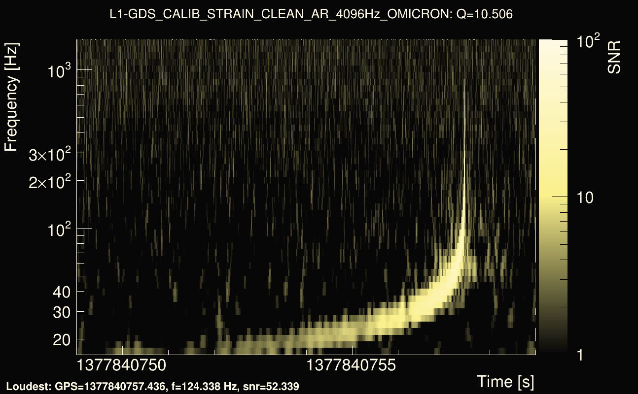 Omicron map Q1, det1, 1377840754