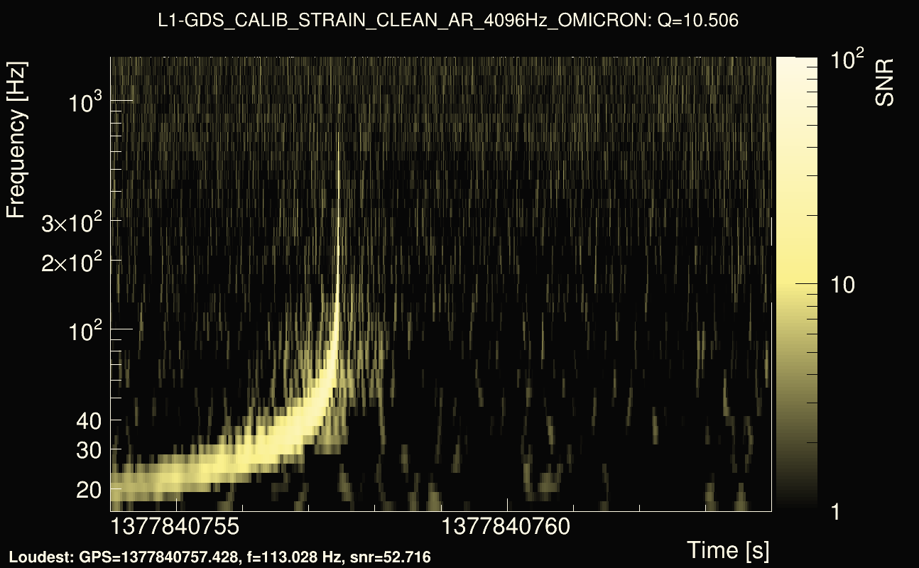 Omicron map Q1, det1, 1377840759