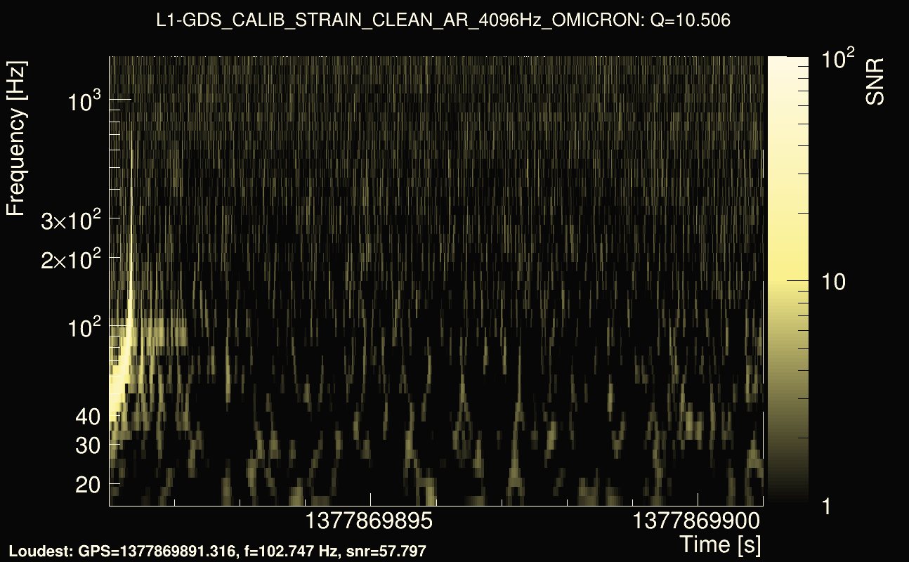 Omicron map Q1, det1, 1377869896