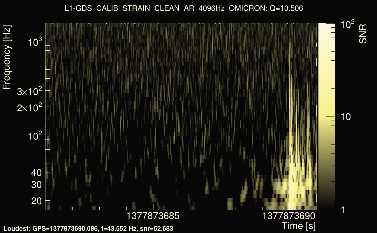 Omicron map Q1, det1, 1377873686