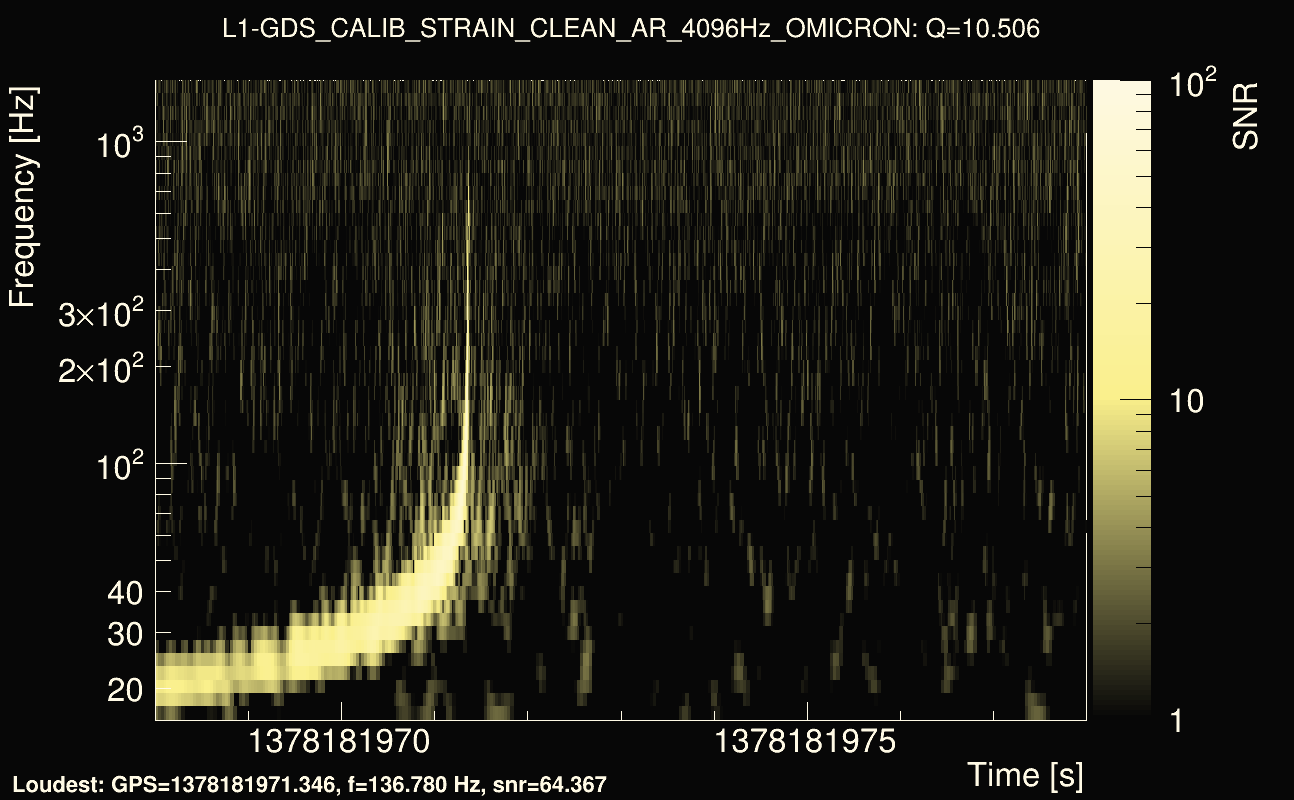 Omicron map Q1, det1, 1378181973
