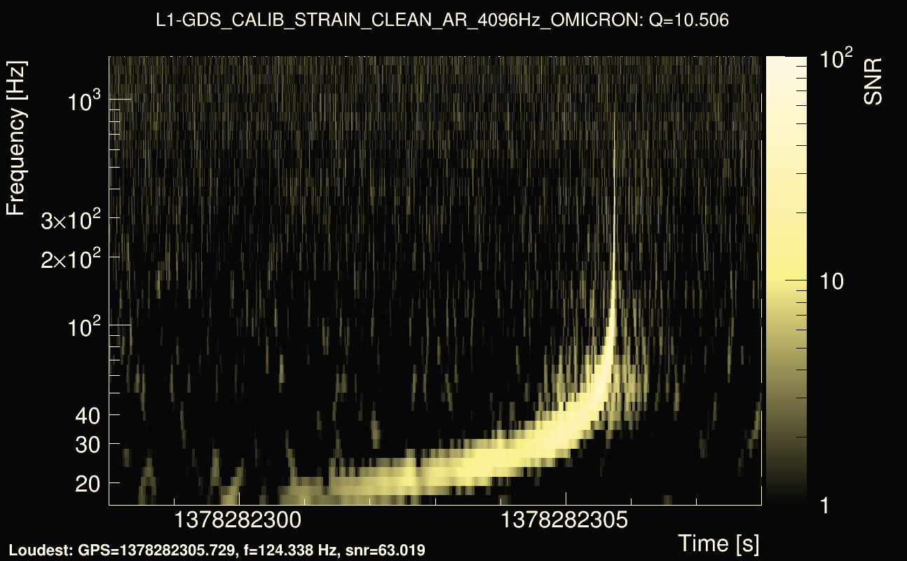 Omicron map Q1, det1, 1378282303