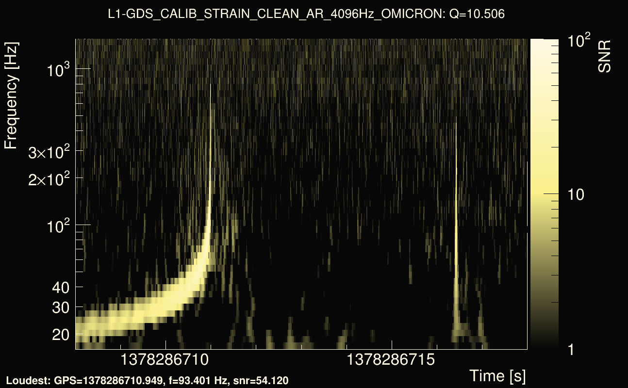 Omicron map Q1, det1, 1378286713