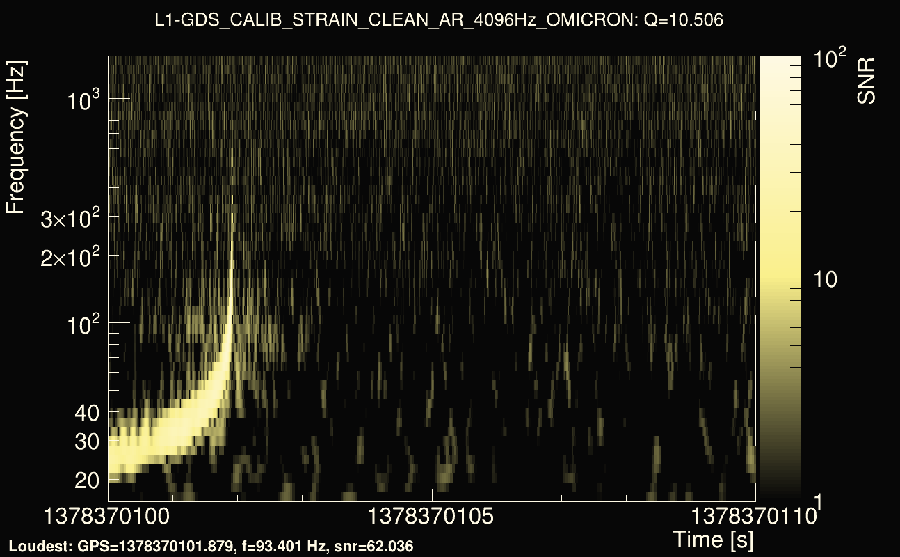 Omicron map Q1, det1, 1378370105