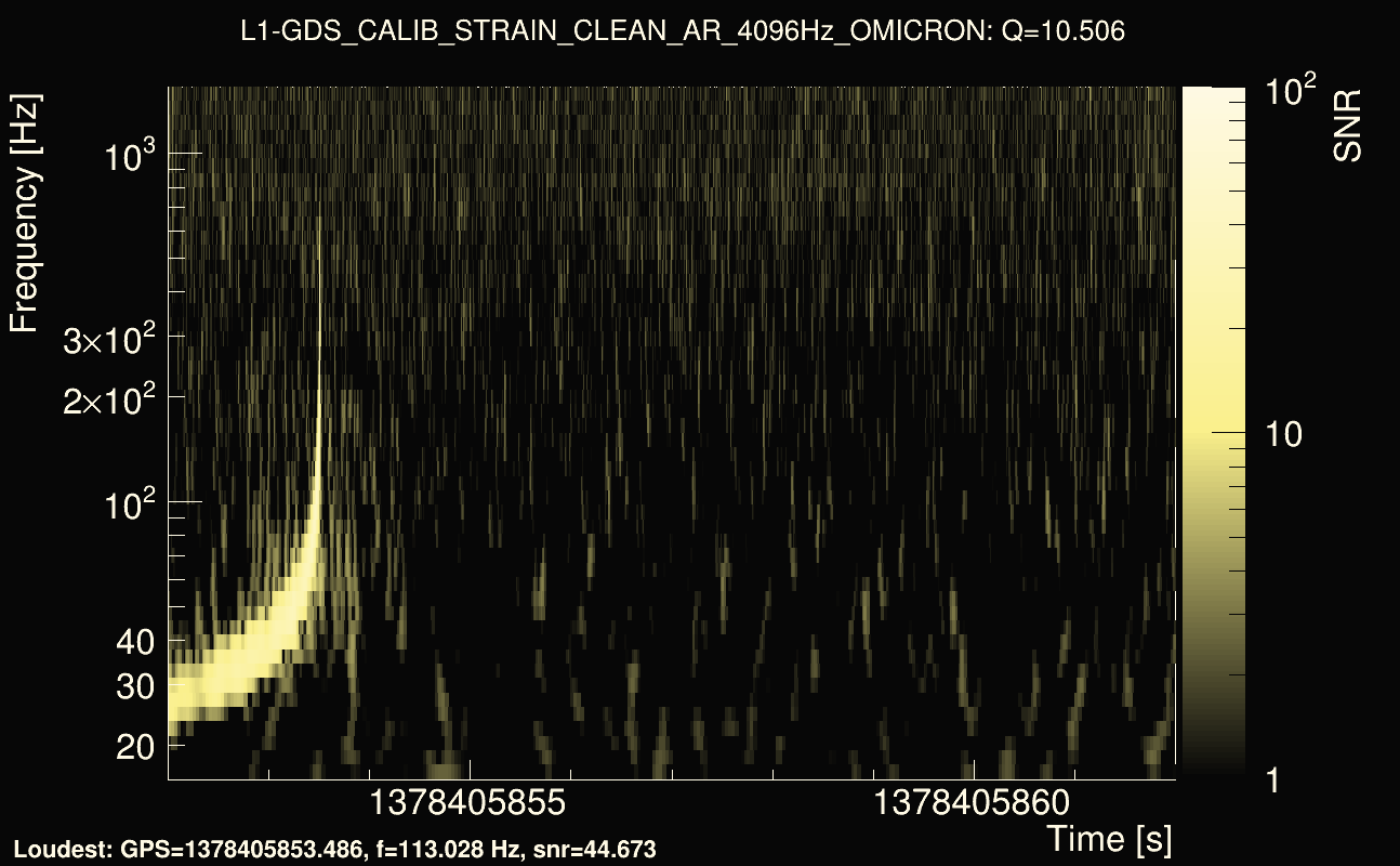 Omicron map Q1, det1, 1378405857