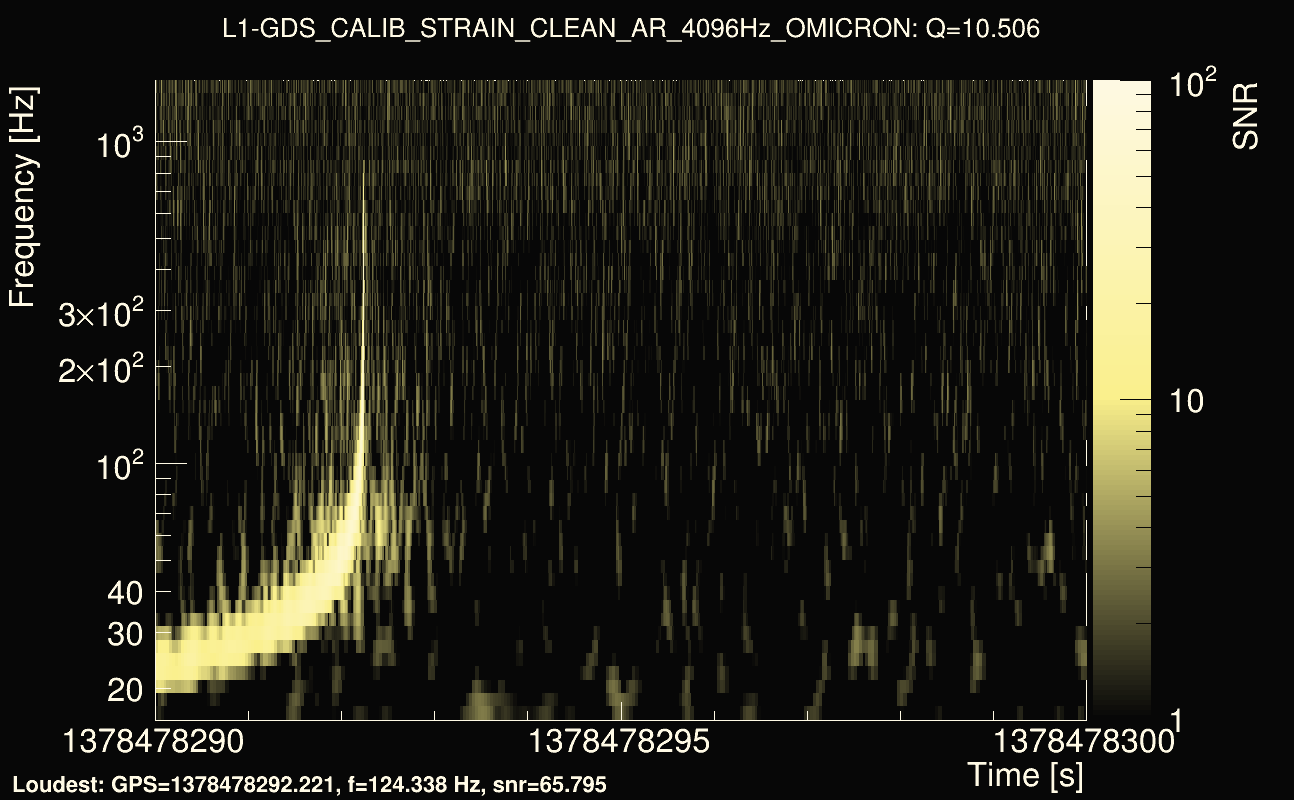 Omicron map Q1, det1, 1378478295