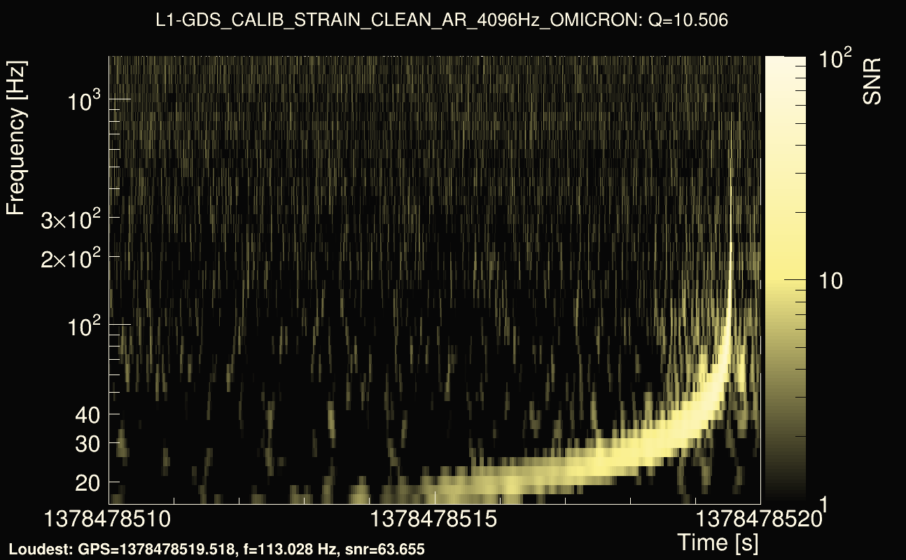 Omicron map Q1, det1, 1378478515